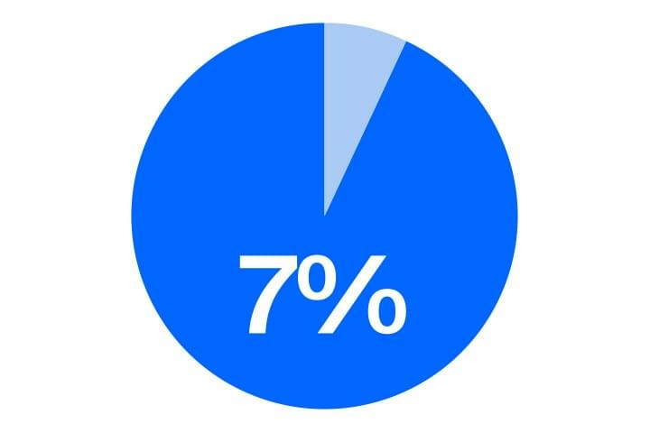 Obrázek k článku: Jen 7% firem archivuje pouze elektronicky. A vy?